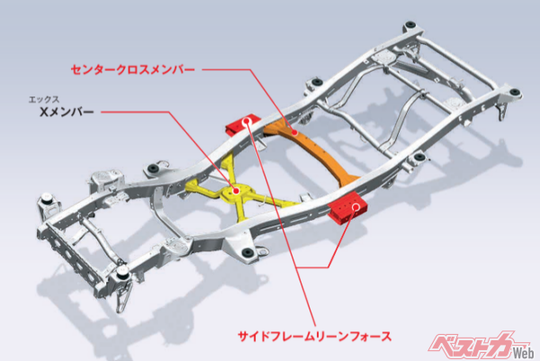 ジムニーノマドのラダーフレーム