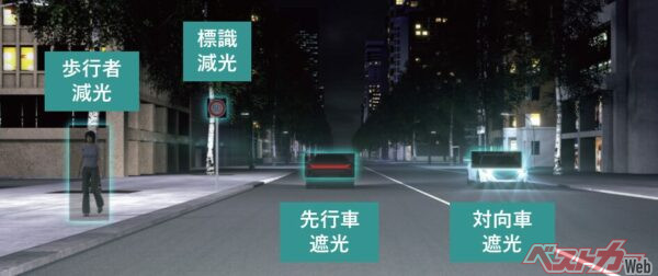 小糸製作所の公式リリースより抜粋写真。対向車や先行者、歩行者や標識も見分けて「照らし分け」ができる。すごいなこの技術！