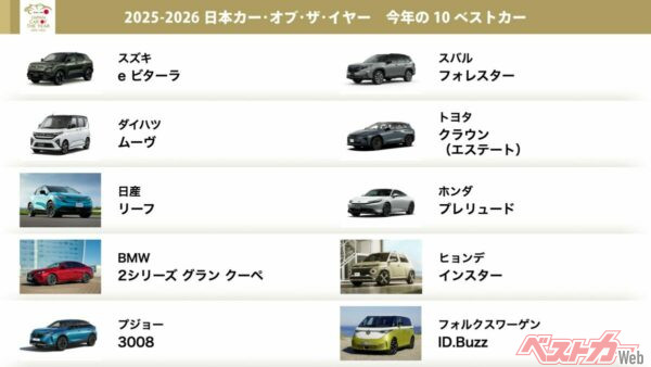 「今年の10台」決まりました!!! 日本カー・オブ・ザ・イヤー「10ベストカー」発表 あなたの気になる1台はありますか?