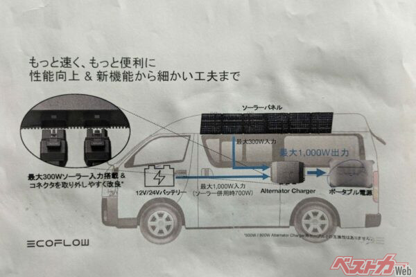 当日配れた資料から。この通りソーラーパネルとAlternator Chargerを組み合わせることができる