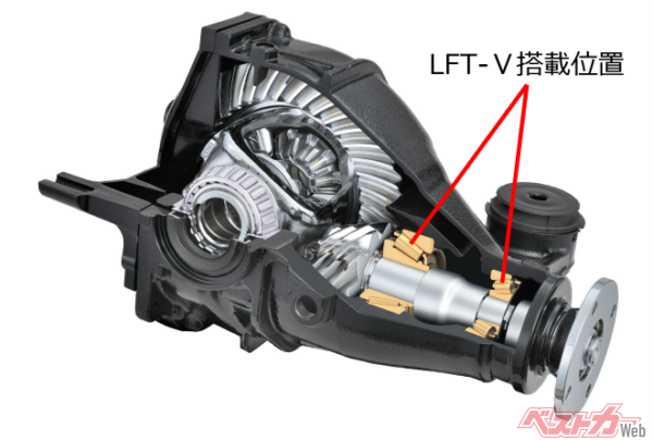 MU-Xに使用されているLFT-Vの位置