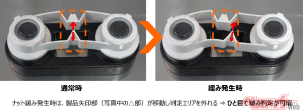 緩み検知方法