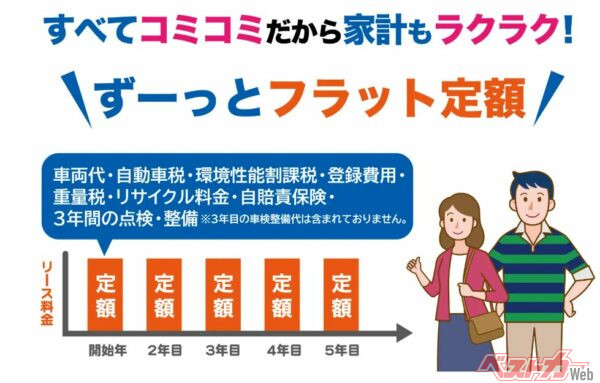 定額だから家計にもやさしい。それだけでなく、全部コミコミなのがラクでうれしい