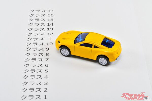 現在、自家用普通乗用車・自家用小型乗用車は料率クラス1〜17の17区分、自家用軽四輪乗用車は料率クラス1〜7の7区分で、数字が小さいほどリスクが低いという評価(Kiroku_to_Kankaku@Adobestock)