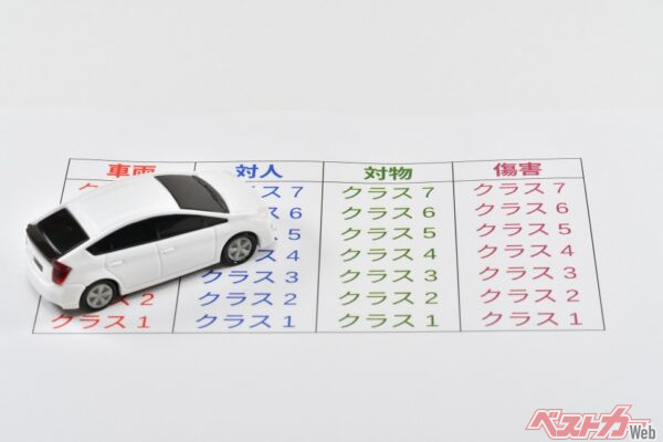 車を選ぶとき、燃費やデザインだけでなく料率クラスもチェックしてみましょう。リスクの低い車を選べば、長い目で見て家計にもやさしいカーライフが送れるはずです（Kiroku_to_Kankaku@Adobestock）