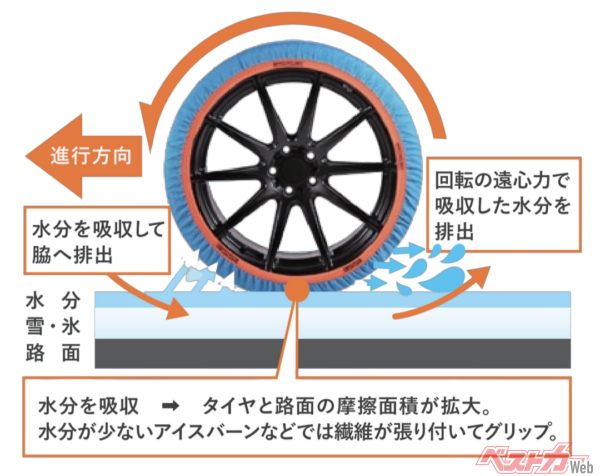 水分をキャッチ＆リリースしてグリップを復活させる