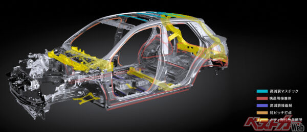 ボディ構造(イメージ)（2023年11月 発売開始時の公式画像より）