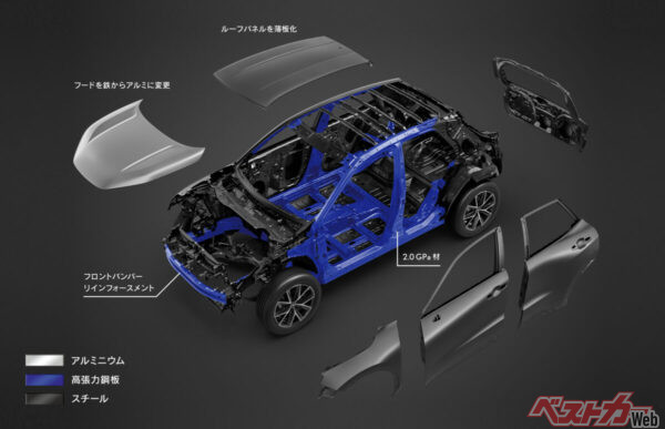 ボディ構造(イメージ)（2023年11月 発売開始時の公式画像より）