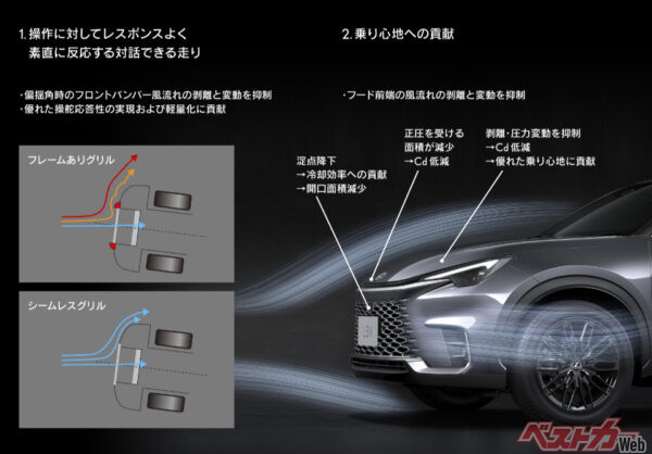 空力性能イメージ（2023年11月 発売開始時の公式画像より）