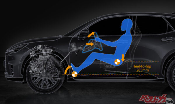 ドライビングポジション（2023年11月 発売開始時の公式画像より）