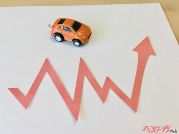 中古車バブル「第2波」が静かに到来！　ランクル70・ジムニー・コペン……今後3年で値上がる車はコレだ！