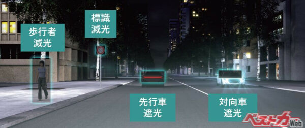 対向車や先行者、歩行者や標識も見分けて「照らし分け」ができる画期的な技術（出典：小糸製作所）