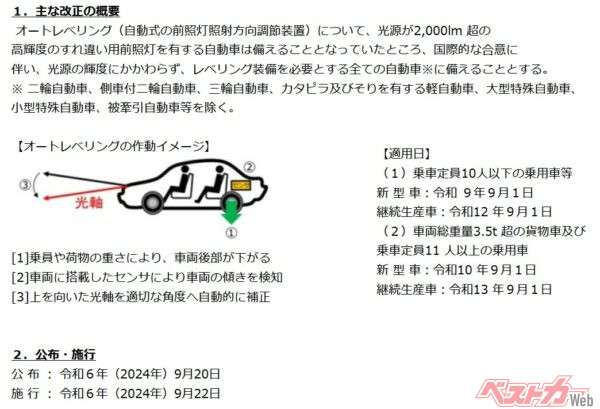 オートレベリングについて主な改正の概要。出典：国土交通省