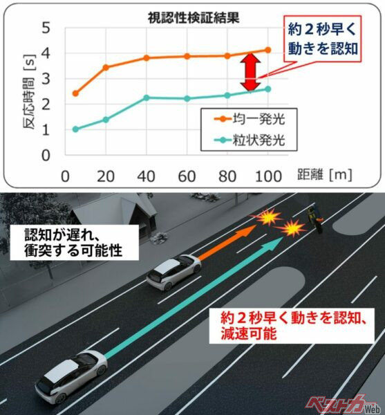 視認性検証結果