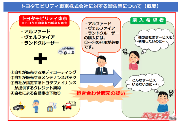 遅くとも令和5年6月頃から令和6年11月頃までの間行われていた疑い（出典：公正取引委員会）