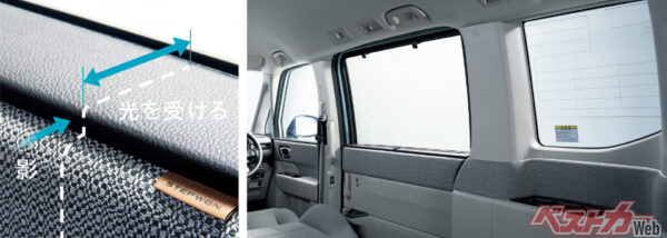 視界の工夫 イメージ3（2022年5月 新型発表時の公式画像より）