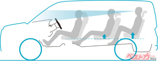 視界の工夫 イメージ2（2022年5月 新型発表時の公式画像より）