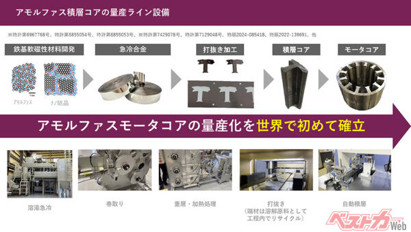 新素材から新パンチ技術を使い、従来品より大幅に性能を上げたモーターで世界を変える