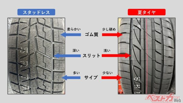雪道走行は少数派! スタッドレスタイヤで乾燥路を安全に走る3つの注意点