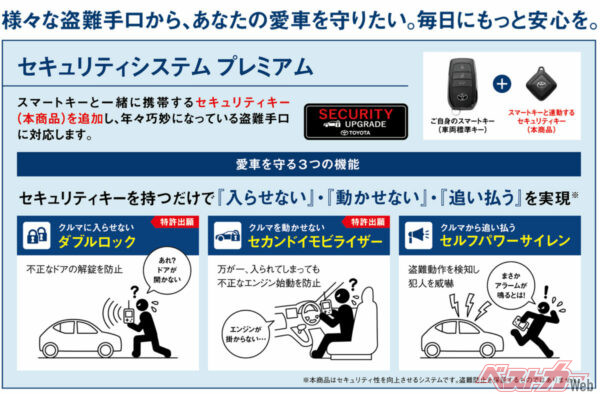 セキュリティシステムプレミアムの特徴