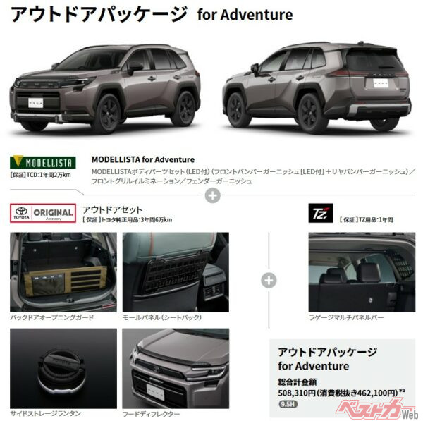 モデリスタのエアロパーツがついたアウトドアパッケージ(ベース車はアドベンジャー)