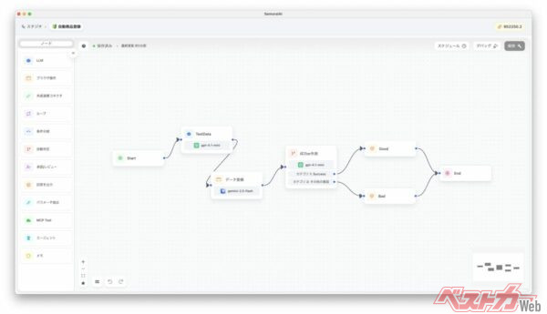 「SamuraiAI」は世界初のPC操作が可能なAIとなっている。スプレッドシートやExcelといったソフトを横断してワークフローを組むことができる