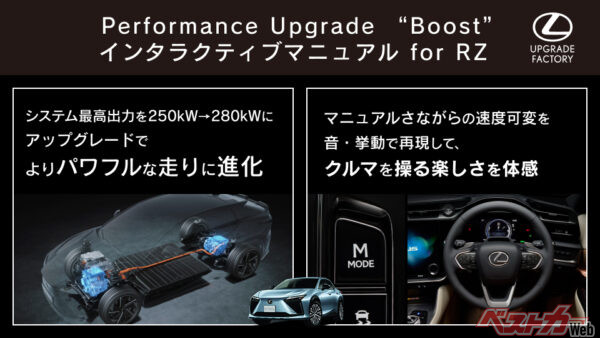 パワーもあがるだけでなく、F SPORT標準装備を後付けできちゃう!