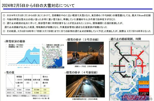 2024年2月5日～6日にかけて最大で8cmの積雪を記録した際、首都高速は予防的通行止めを実施した（出典：首都高速）
