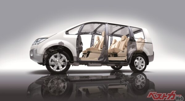 ラダーフレームにリブボーンフレームの組み合わせは当初から一貫して変わっていない