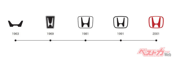 「Hマーク」の変遷。今回採用されるHマークは、1963年のデザインに非常に近いものとなっている。これらのHマークには本田宗一郎氏の”こだわり”が詰まっている
