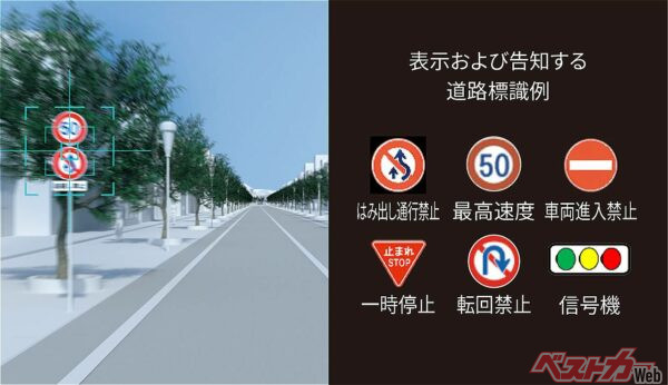 一部改良で道路標識を識別して知らせるロードサインアシストが追加された