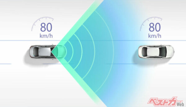 2025年7月には日産 キャラバンにクルコンが搭載されたが、トヨタ ハイエースも約半年で追いつくカタチに