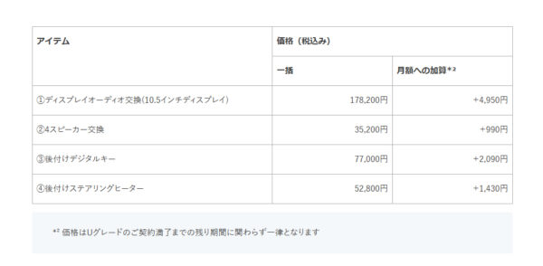 プランの金額一覧。画像は公式ページより