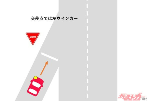 迷えるドライバー必見！　運転中の“どっちどっち”問題をスッキリ解決