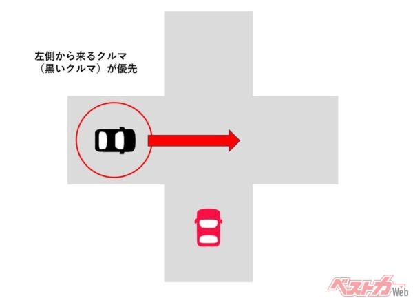 迷えるドライバー必見！　運転中の“どっちどっち”問題をスッキリ解決
