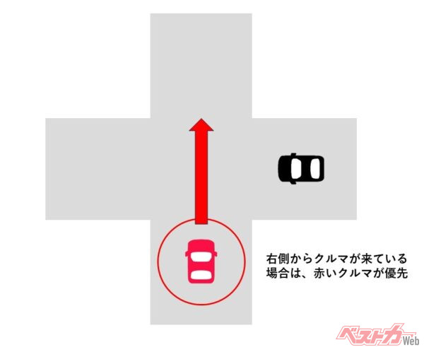 迷えるドライバー必見！　運転中の“どっちどっち”問題をスッキリ解決