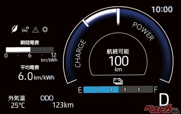 e-ハイゼットカーゴのデジタルメーター