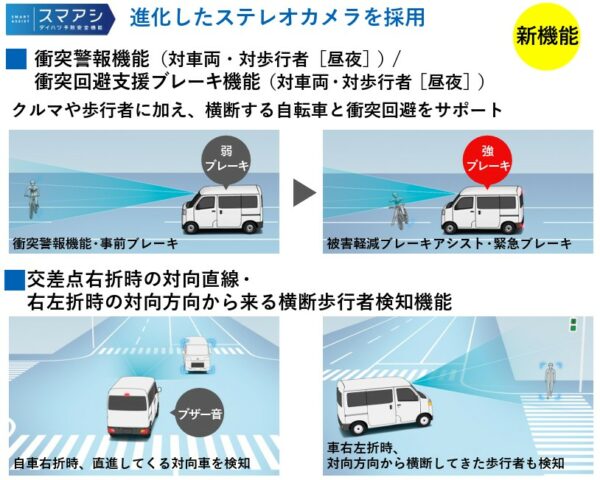 最新のスマートアシストを装備