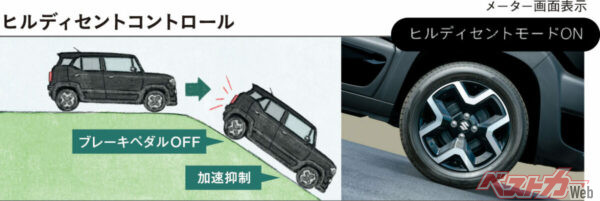 「ヒルディセントコントロール」「スノーモード」などの走行モードが、2WD車にも搭載! 凄いじゃないか