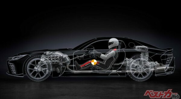 徹底した低重心化でドライバーとクルマの重心をほぼ同じ位置に