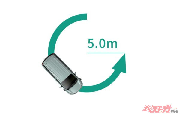 シエンタとフリードではわずかな差ではあるが、取り回しのしやすさでシエンタに軍配