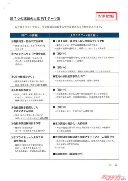 今回のメディア説明会で配布された「新７つの課題」配布資料。自工会資料がかつてないペースで更新されており、しかも情報量がめちゃくちゃ多い