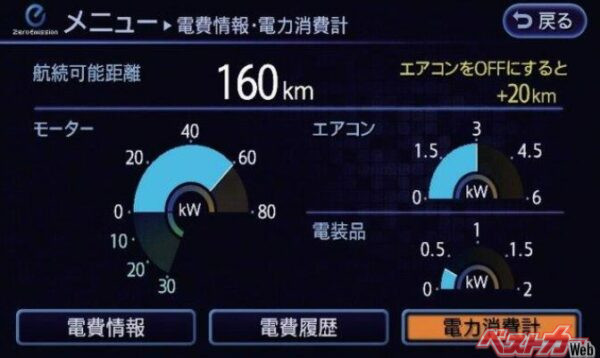 リーフの電費情報・電力消費計。「エアコンをOFFにすると+20km」という表示が見える。エアコンによってバッテリーの電力が消費することがわかる