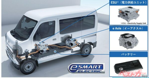 モーター、インバーター、減速機を一体化したeAxle (イーアクスル)を後輪駆動軸上に搭載するとともに大容量36.6kWhの薄型リチウムイオンバッテリーを床下に配置