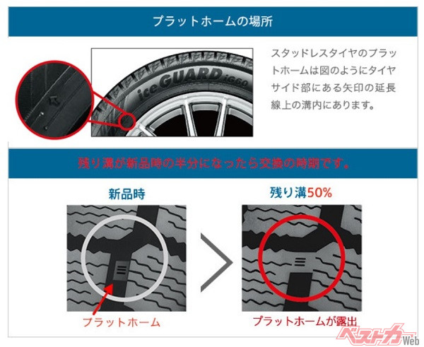 スタッドレスタイヤの使用限度でもある「プラットホーム」を解説しているヨコハマタイヤのホームページ。各社でも解説があるのでぜひ見てほしい(出典/ヨコハマタイヤ)
