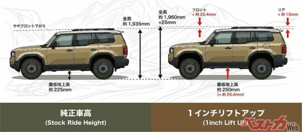 ノーマルの前下がりセッティングを水平基調に変更する