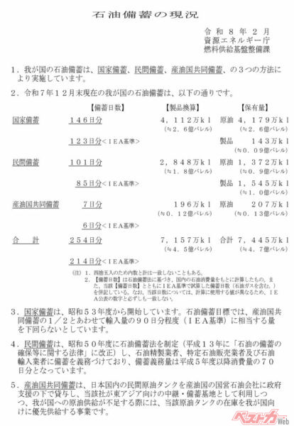 資源エネルギー庁が発表している「石油備蓄の現況」。平成8年（2026年）2月時点で「合計254日分」の備蓄がある