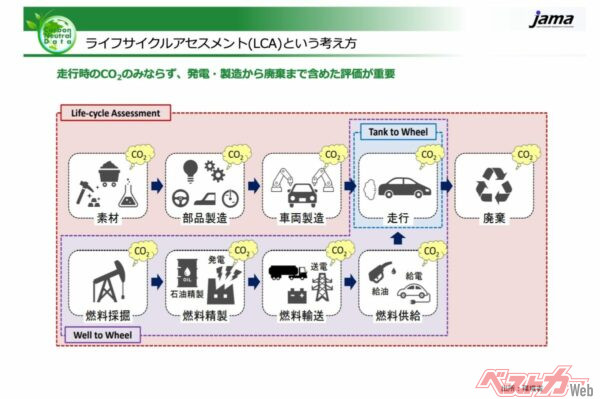 ※日本自動車工業会資料より