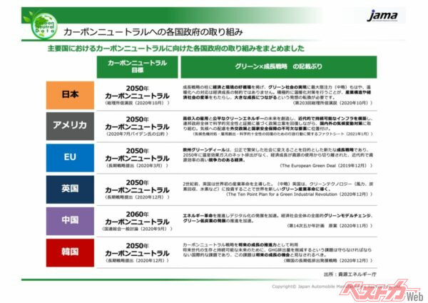 ※日本自動車工業会資料より