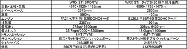 これからMTモデルをはじめ、スバルらしいスポーツモデルを出していきたいと語る小林正明氏